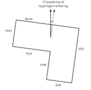 Tegning med eksempel p&aring; finjustering af bygningsorientering